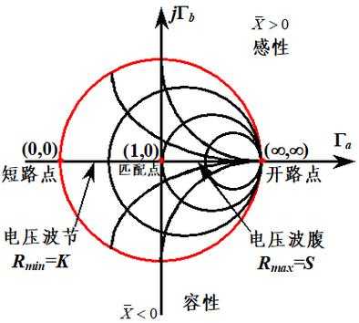 异步发电机阻抗（发电机异步阻抗圆）-图3