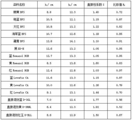 什么是染料移染性染色（移染名词解释）-图1