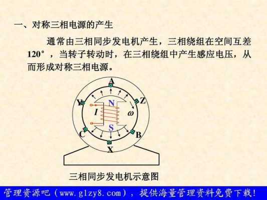  异步发电机同步「同步异步发电机的区别」-图3