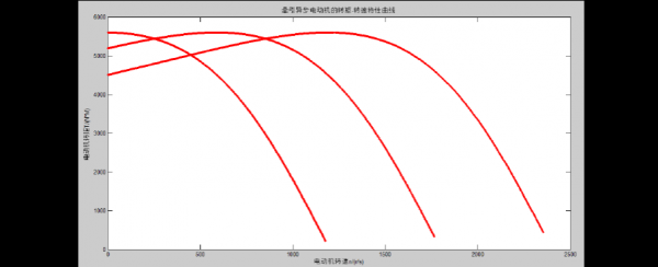 双馈异步发电机振动_双馈异步发电机振动特性曲线-图2