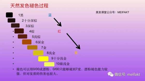 漂粉有多少种染料染色原理_漂粉有多少种染料染色原理和方法-图1