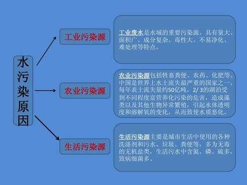 染料废水中的主要污染物-图2