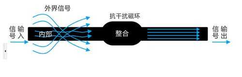 异步发电机的磁环作用原理-图1