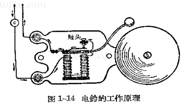 异步发电机的磁环作用原理-图3