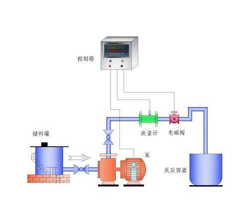 染色机染料定量控制方法-图2