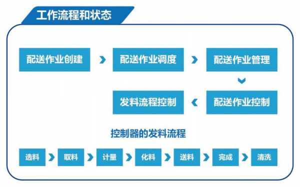 染色机染料定量控制方法-图3