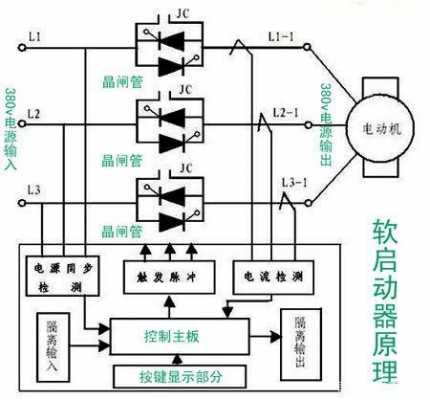 异步电动机软启动的基本原理 异步发电机的软启动-图2