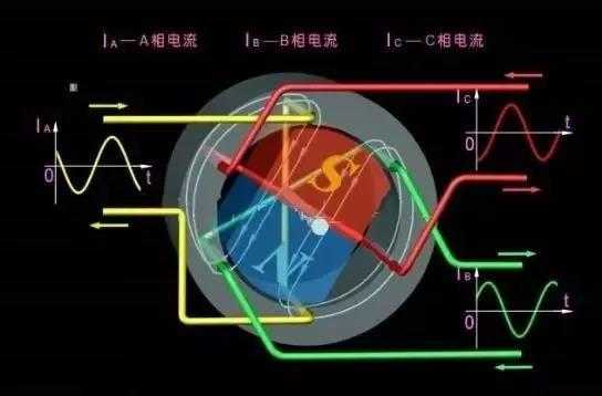 交流电机同步和异步的区别 交流同步电机和异步发电机区别-图3