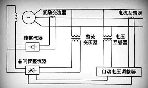 自励发电机原理图-自励异步发电机工作原理-图3