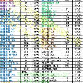  深圳染色染料厂家排名前十「深圳染色师傅最新招聘信息」-图2