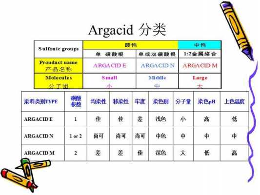 强酸性染料染色注意事项（强酸性染料的结构特点）-图3