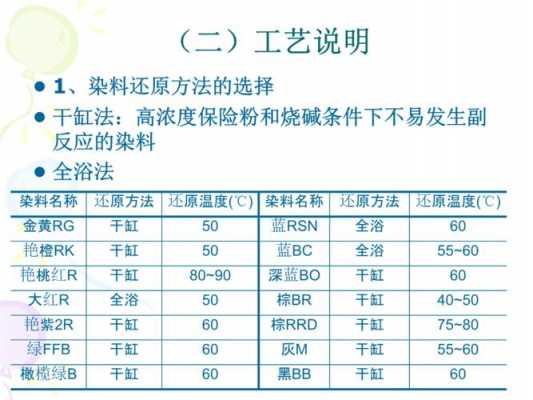 还原染料染色法的优缺点,还原染料的染色过程分为四步,简要解释 -图3