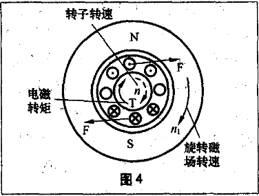 笼型异步电动机是如何改变旋转方向的?-图3