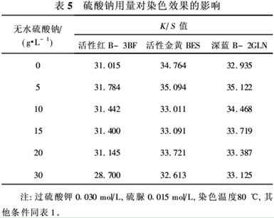 羊毛活性染料染色实验报告-图3