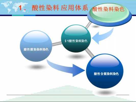 蛋白质纤维的酸性染料染色_蛋白质纤维的耐酸碱性如何,并说明原因-图3