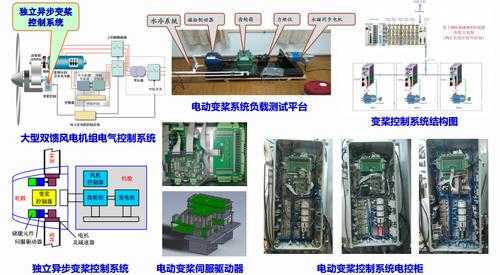 从化区异步发电机组_异步发电机控制-图3