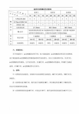  活性染料染色方法实验报告「活性染料实验问题思考」-图2