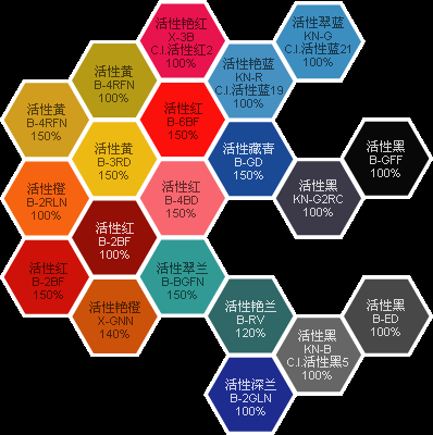 活性染料染色结构特点（活性染料染色主要有哪几种工艺）-图3