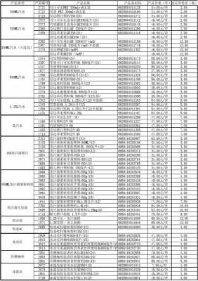 合肥染色染料价格表最新招聘信息-图3