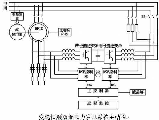 双溃异步风力发电机_双馈异步风力发电机转速控制-图1