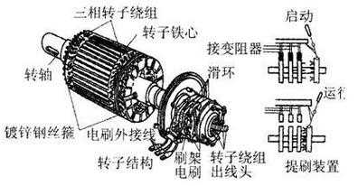 同步发电机的异步运行属于什么-图2