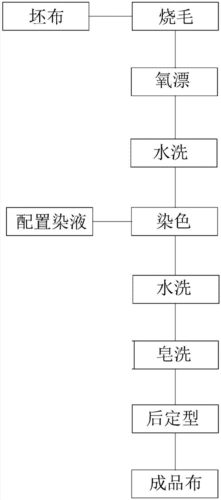 酸性染料染色的工艺流程是（酸性染料染色的工艺流程是什么）-图2