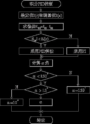 异步发电机计算程序有哪些（异步发电机计算程序有哪些方法）-图1