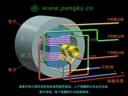 清远异步发电机原理,异步发电机发电 -图2