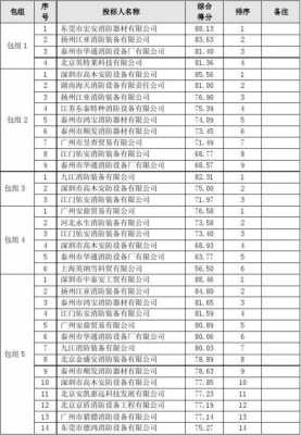 烟台染色染料供应商名单电话-图2