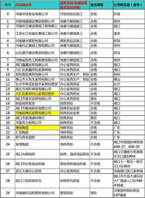 烟台染色染料供应商名单电话-图1