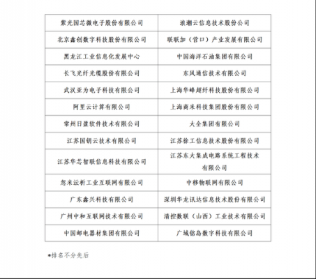 烟台染色染料供应商名单电话-图3