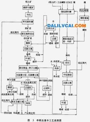 铝氧化染料染色工艺,铝氧化着色原理工艺流程 -图1