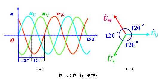 风力异步发电机相序与频率,风力异步发电机相序与频率有关吗 -图3