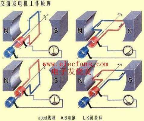 异步交流发电机并网过程_交流异步电机发电-图3