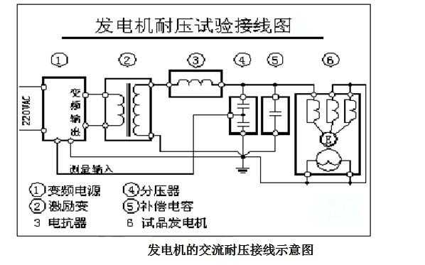 异步发电机结构图-惠州异步发电机接线-图2