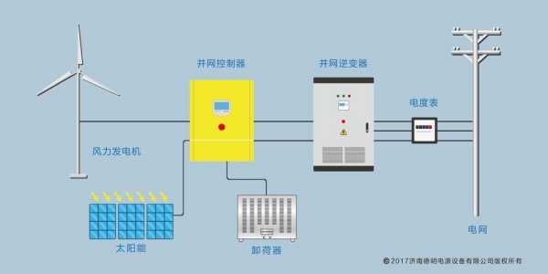 异步发电机3000kw_异步发电机并网方式-图3