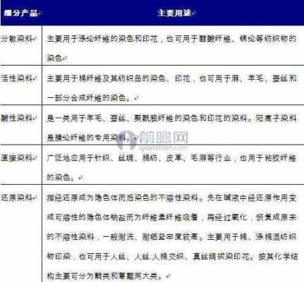 分散染料染色能达到欧盟标准吗_分散染料的缺点-图2