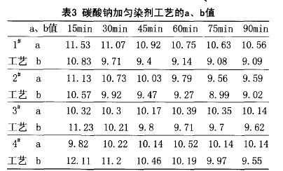 温度对活性染料染色的影响_温度对活性染料染色的影响是-图2