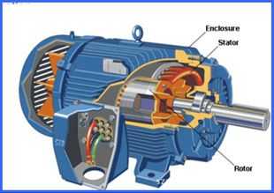 异步发电机的区别 异步发电机的材质是什么-图3