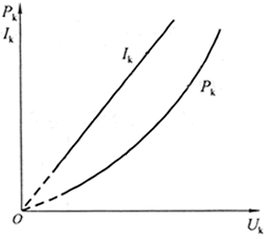 异步发电机的短路特性-图2