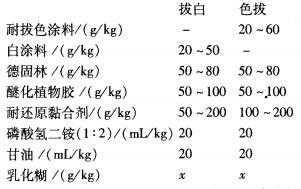 活性染料染色处方_活性染料染色处方有哪些-图3