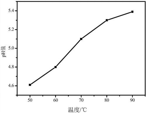 阳离子染料染色过程（阳离子染料结构）-图2