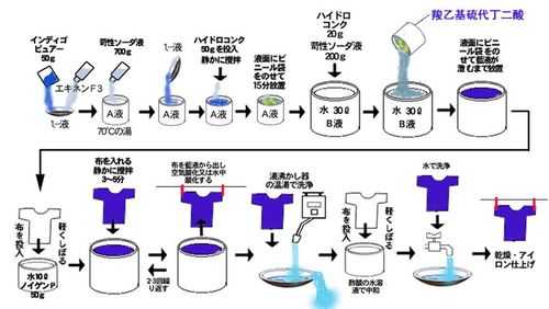 活性染料染色实验步骤-图1