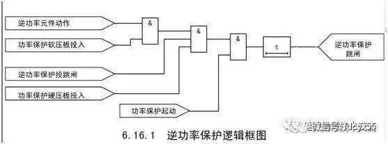 异步发电机逆功率保护_发电机逆功率保护试验方法-图3