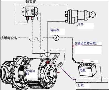 异步发电机怎么控制频率和电压 异步发电机调试内容有哪些-图2