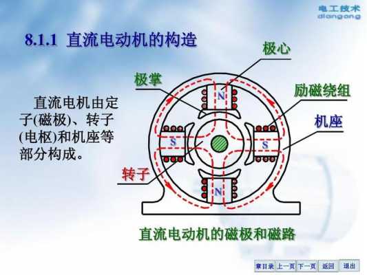 异步发电机的磁极在哪（异步发电机怎么建立励磁磁场）-图1