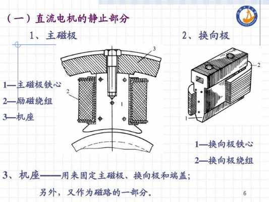 异步发电机的磁极在哪（异步发电机怎么建立励磁磁场）-图2