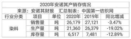 东营染色染料价格查询_东营染色染料价格查询最新-图1