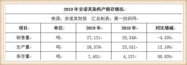 东营染色染料价格查询_东营染色染料价格查询最新-图2