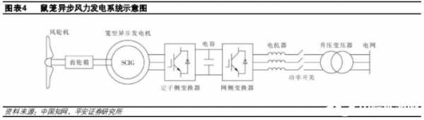 笼型异步发电机系统结构图-图2